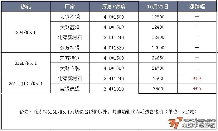 不锈钢